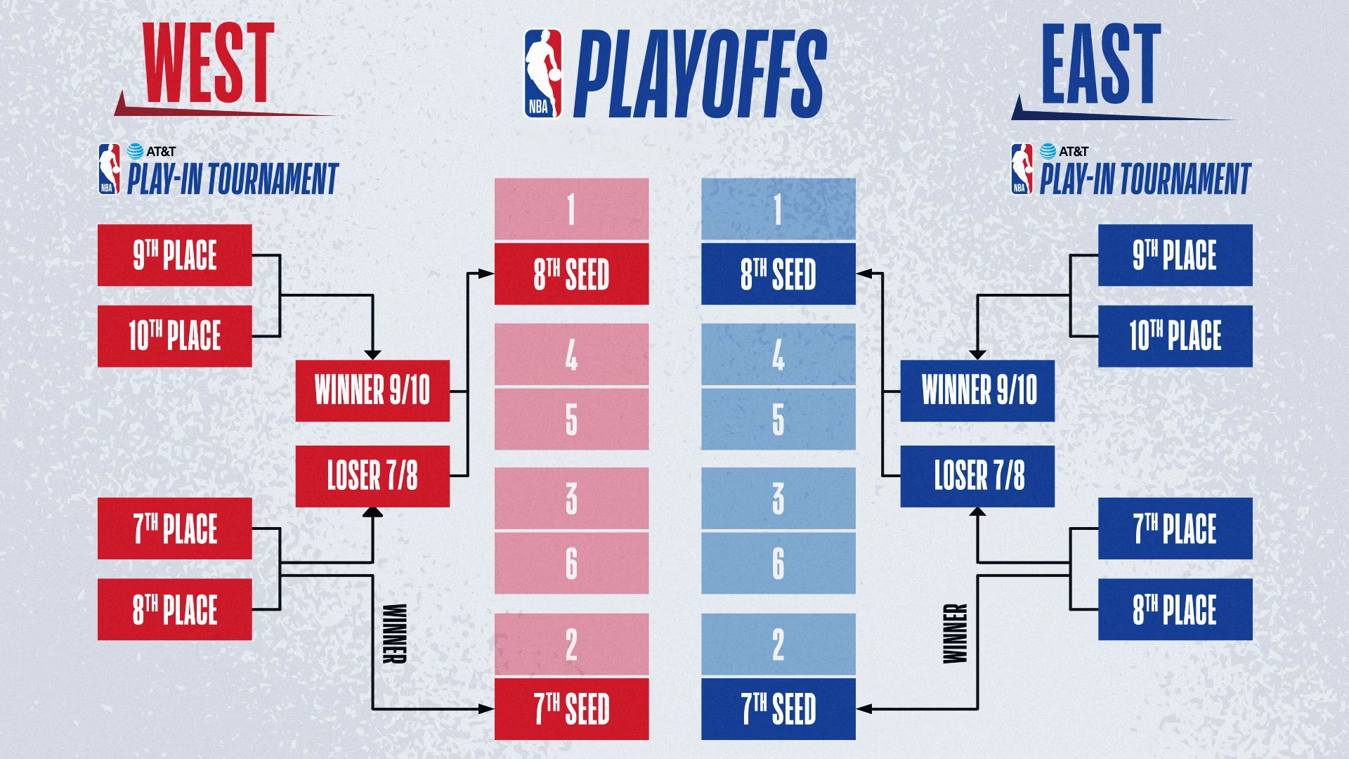 playoff tree 1