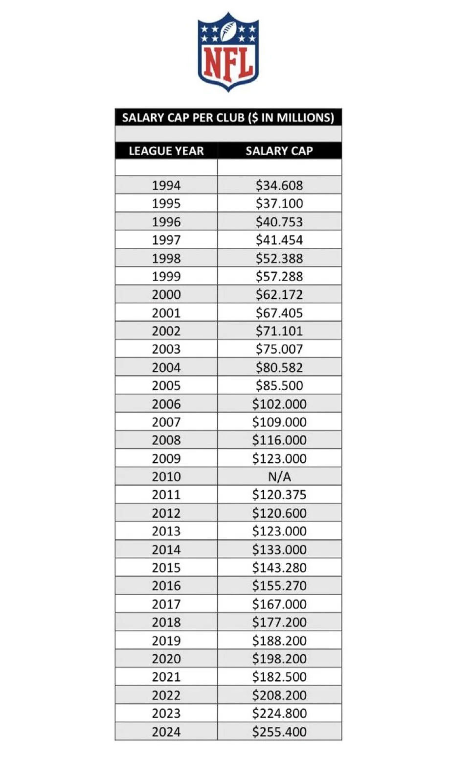 Minimum Salaries