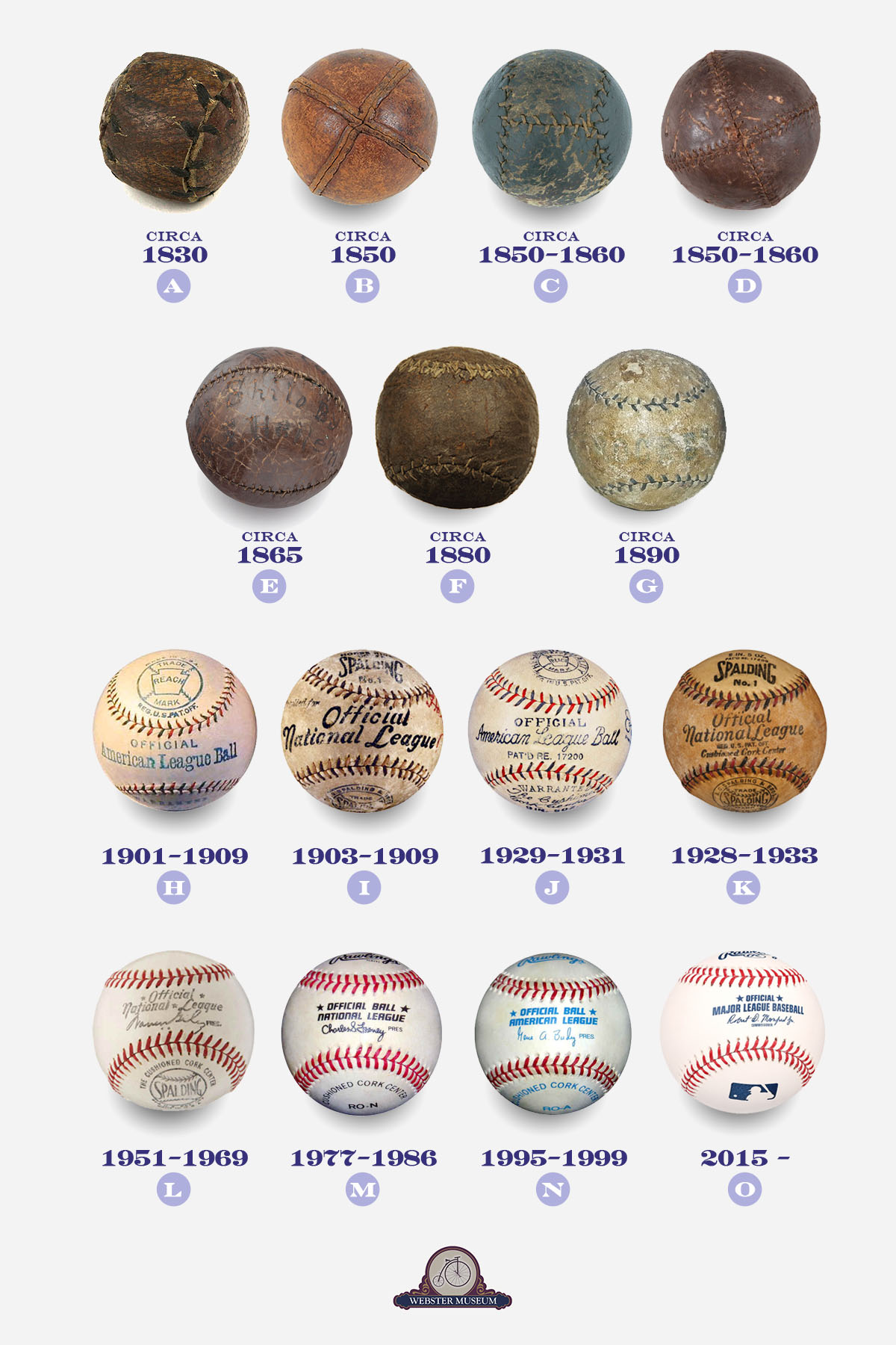 A Historical Perspective