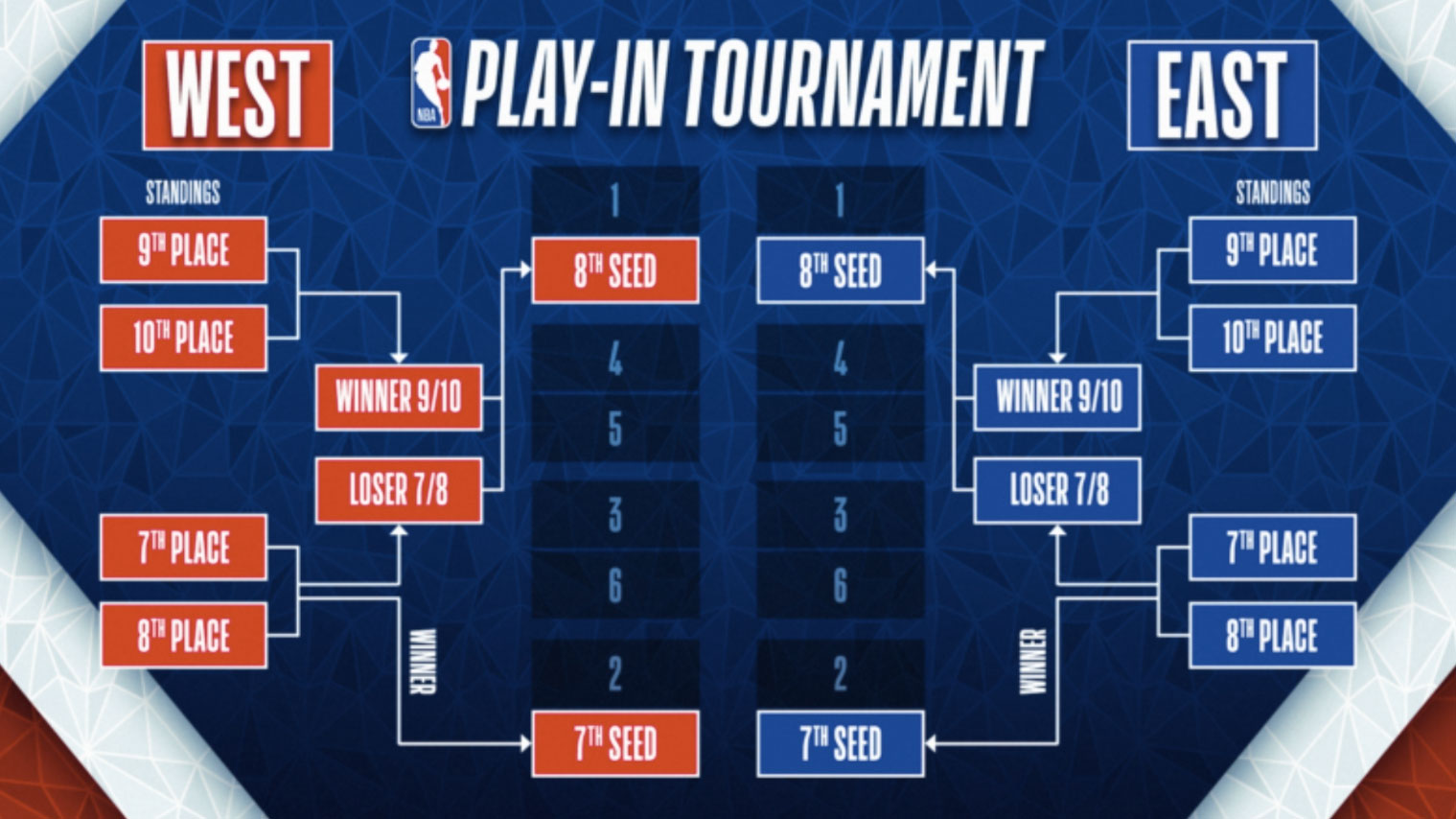 buzzer beaters and cinderella stories demystifying the nba play in tournament_0a6a3f1a 5eab 4729 bc99 a26065411aad