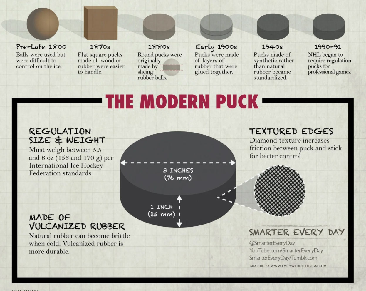 what is a hockey puck made of_248929f8 679c 40d0 926c 9ed64d8e3bc4